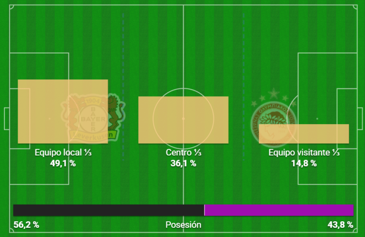 Mendilibar, volcado y mordiendo