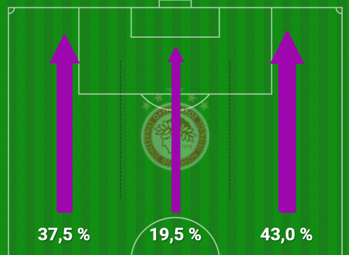 Mendilibar, todo a las bandas