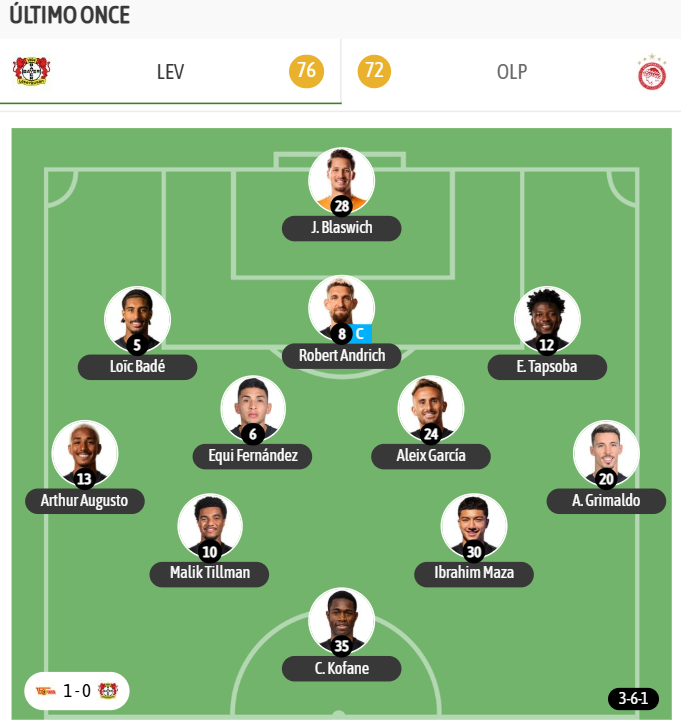 El último once del Leverkusen