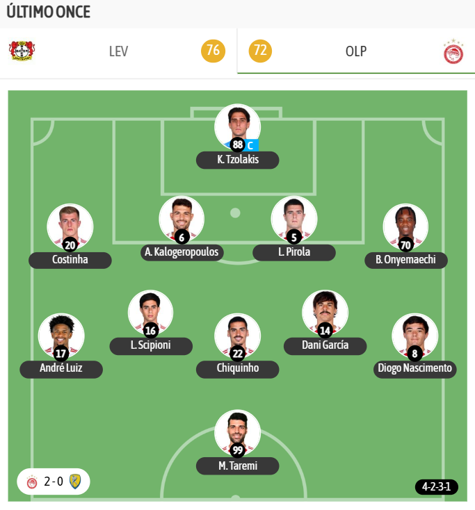 El último once de Olympiacos