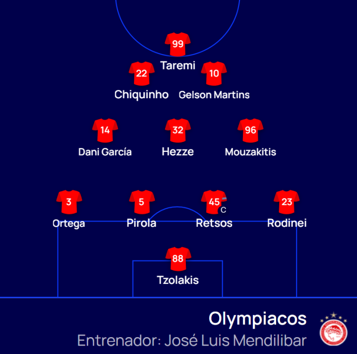 ¡También hay once de Olympiacos!