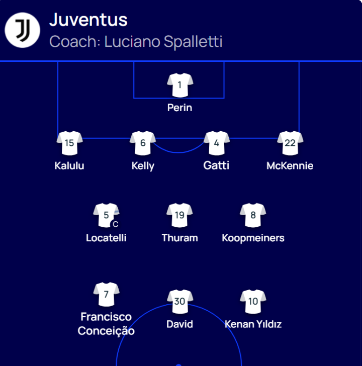 Juventus