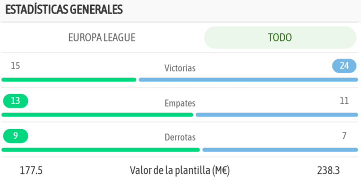 Estadísticas generales (y curiosas) en la previa del encuentro