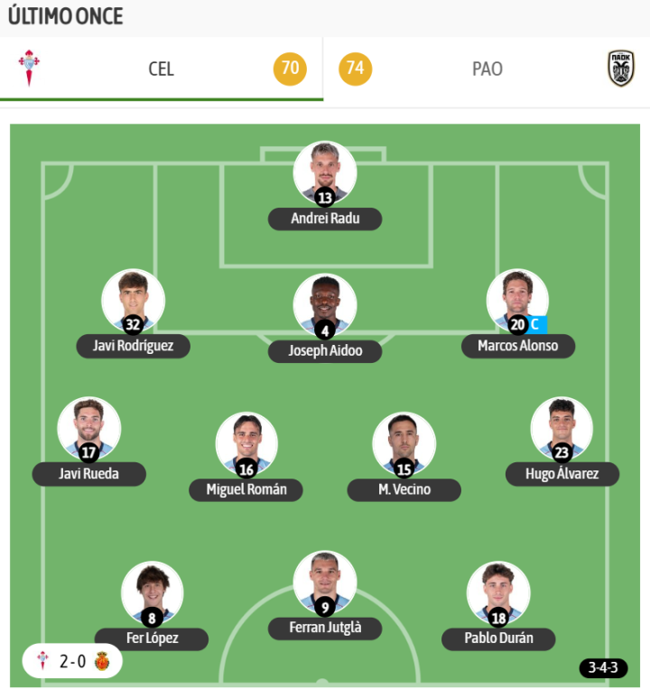 Y el último once del Celta