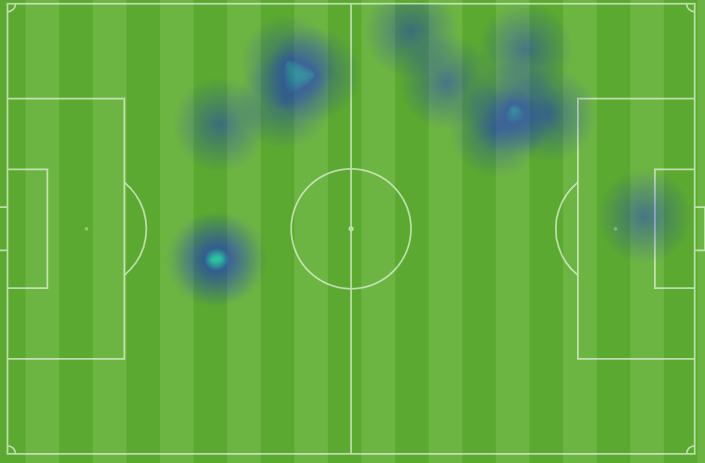 Mapa de calor de Carlos Álvarez contra el Alavés