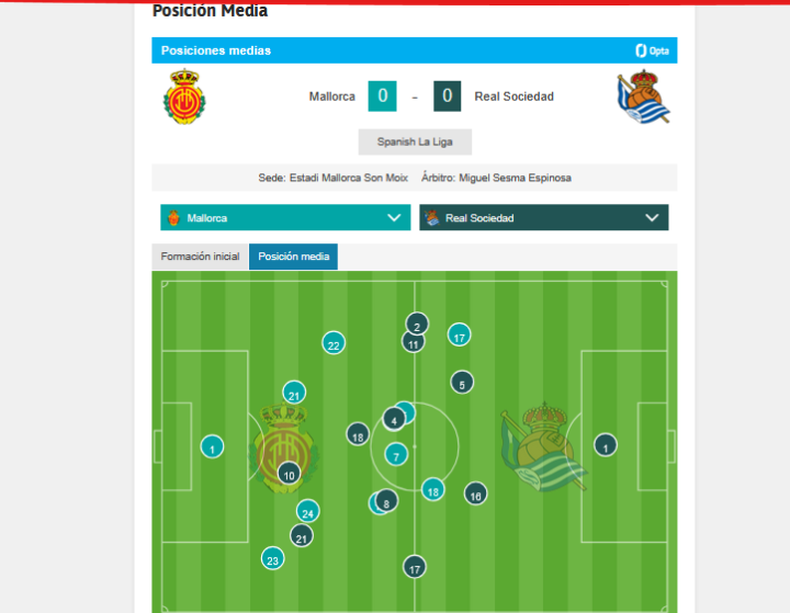 Posiciones medias a los 28'