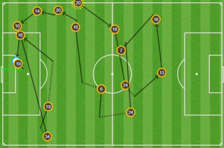 Mapa de pases del 0-1