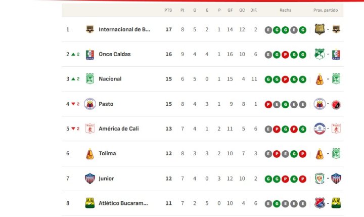 América, dentro de los 8 del FPC