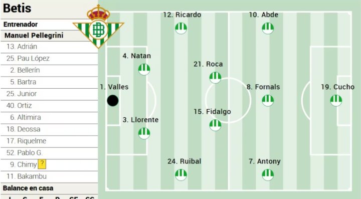 Alineación posible del Betis ante el Sevilla en LaLiga EA Sports