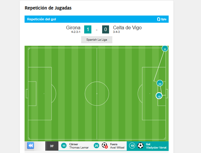 Así fue el gol de Vanat (37')