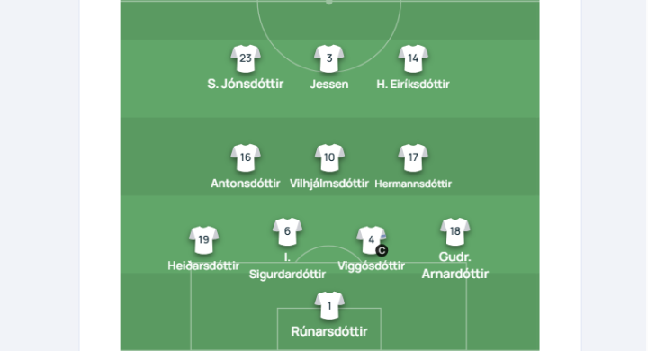 Once de Islandia para enfrentarse a España / UEFA