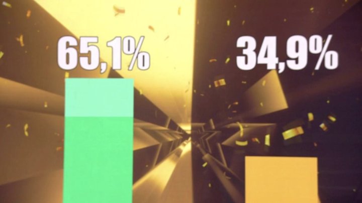 Porcentajes final de Gran Hermano Dúo