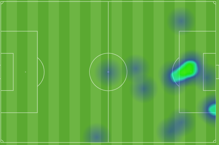 Mapa de calor de De Frutos contra el Oviedo 