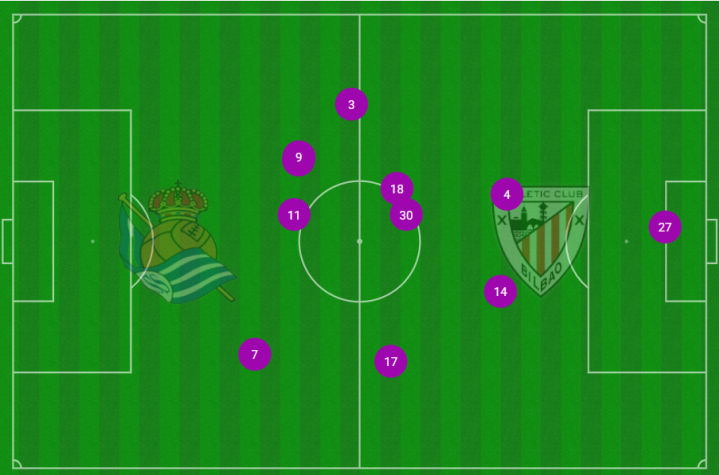 Mapa de posiciones del Athletic