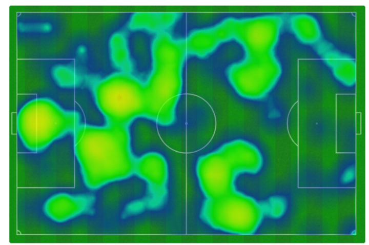 Mapa de calor de la Real Sociedad