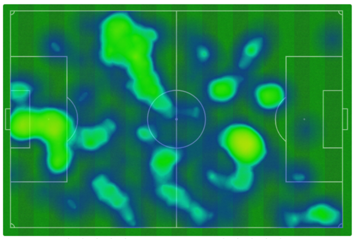 Mapa de calor del Athletic