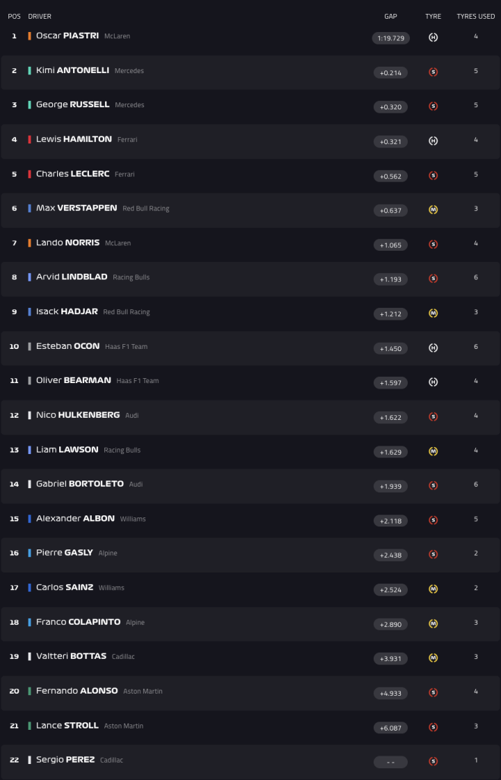F1 GP Australia 2026 Libres 2