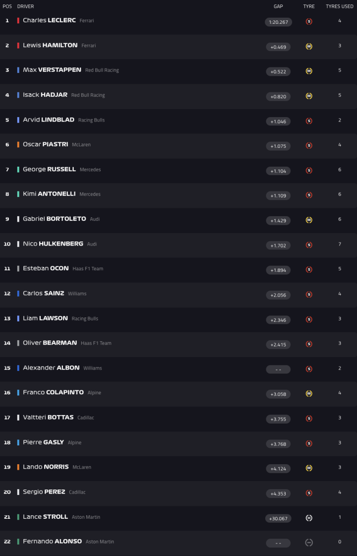 F1 GP Australia 2026 Libres 1