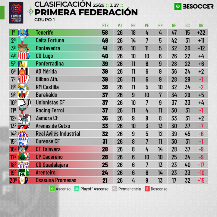 Clasificación