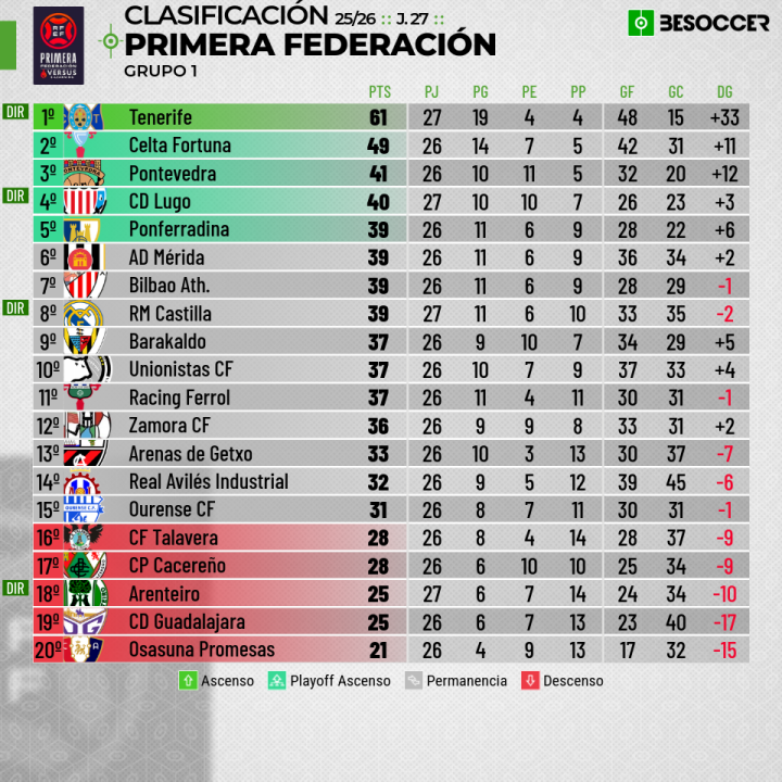 Clasificación