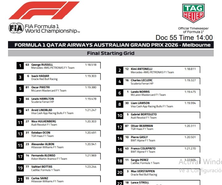 Parrilla del GP de Australia