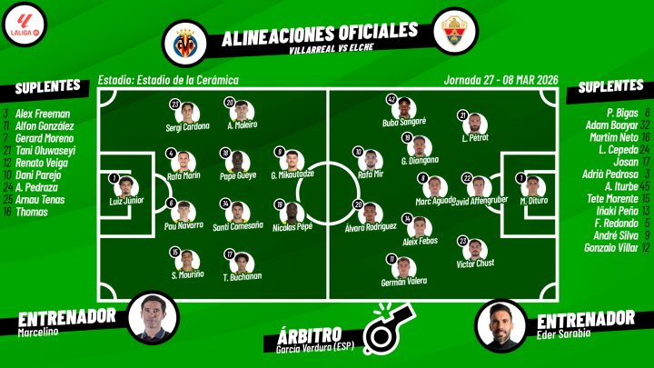 XI's Villarreal - Elche