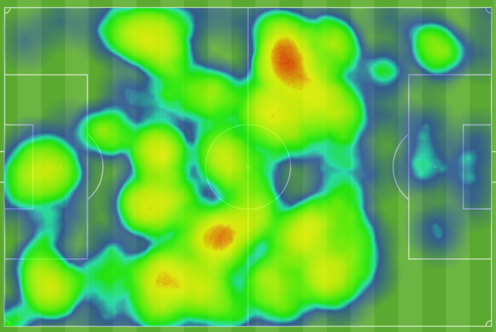 Mapa de calor en el Getafe - Betis