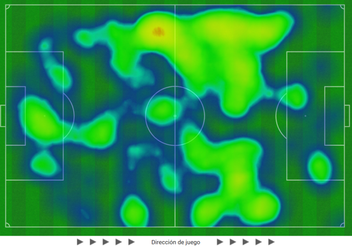 Minuto 20 | El Bayern, a todo