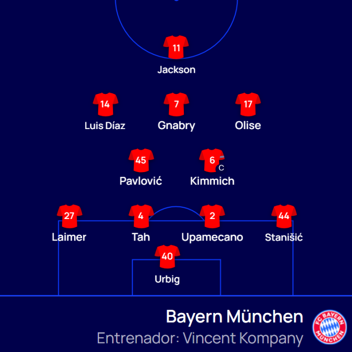 ¡Ya hay once del Bayern!