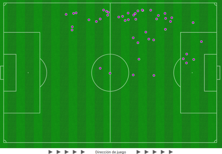 Minuto 43 | Luis Díaz, 'main character'