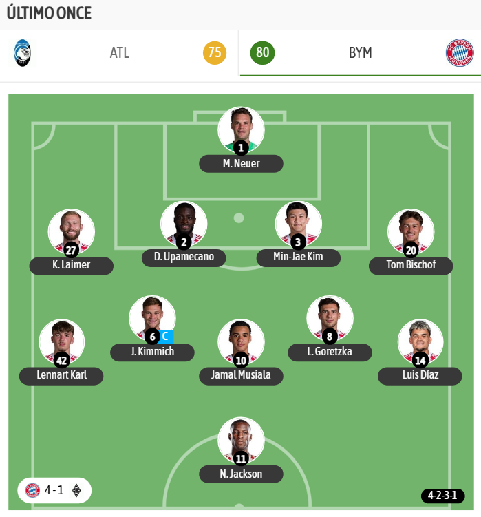 Y el último once de Kompany