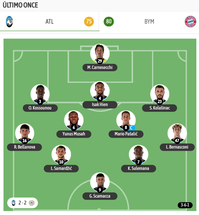 El último once de Palladino