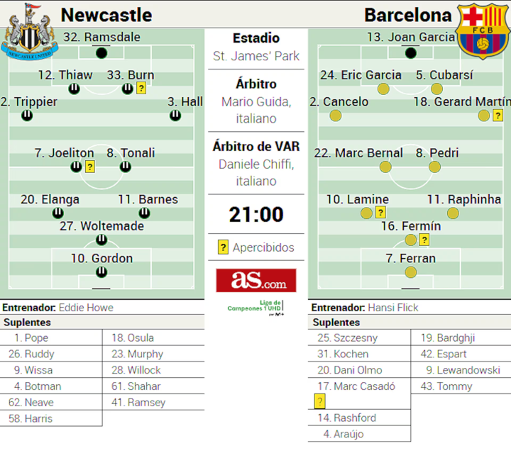 Flick apuesta por Bernal, Pedri y Ferran