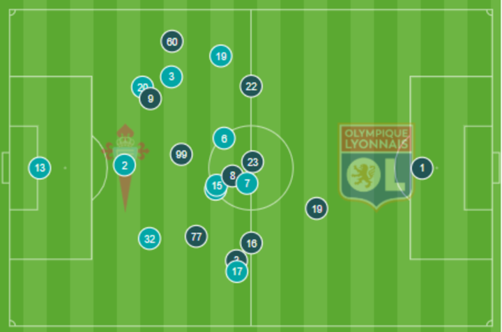 Mapa de posiciones medias
