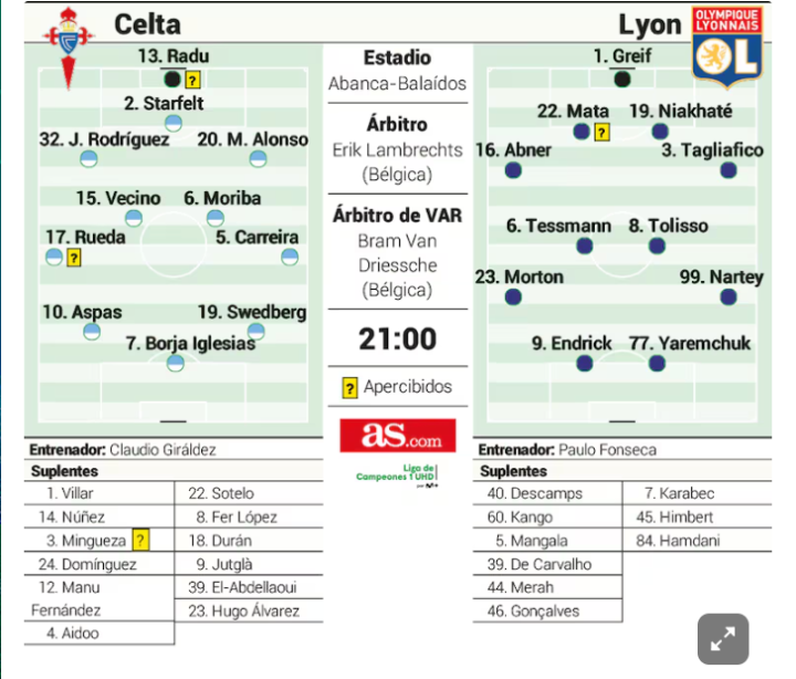 Posibles alineaciones del Celta - Lyon