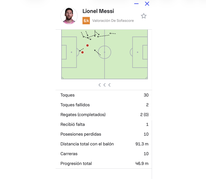 Messi vs. Nashville, primera parte