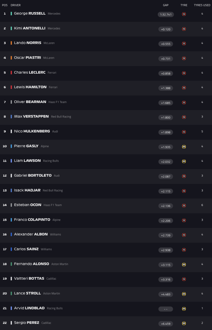F1 GP China Libres 1