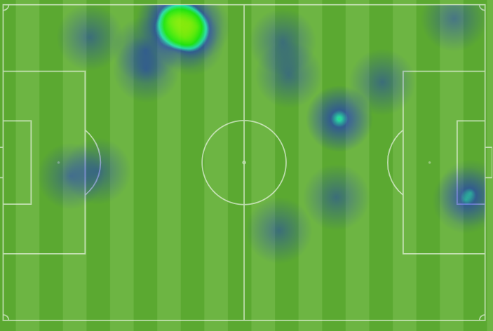 Mapa de calor de Buchanan contra el Alavés