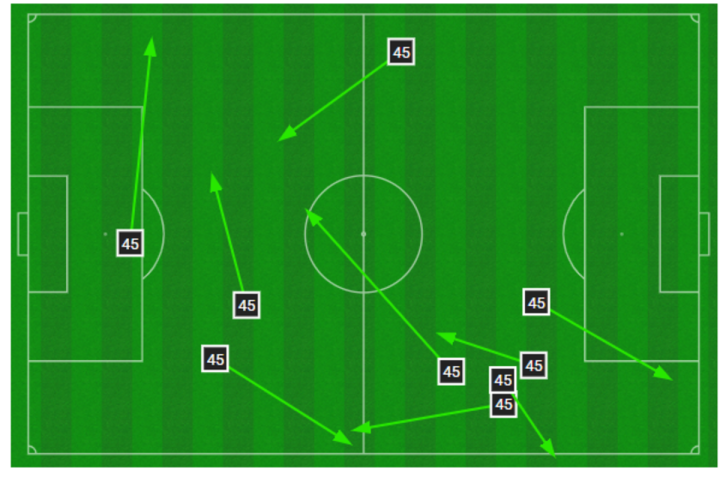 Mapa de pases de Thiago Pitarch
