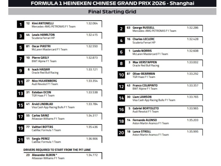 GP de CHINA