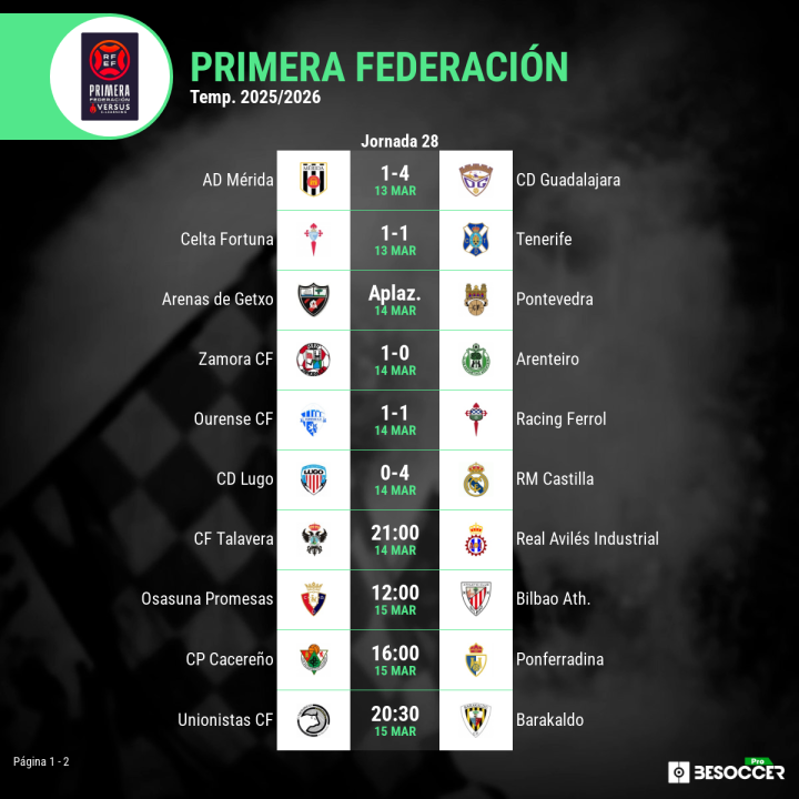 Jornada 28 grupo 1 Primera Federación