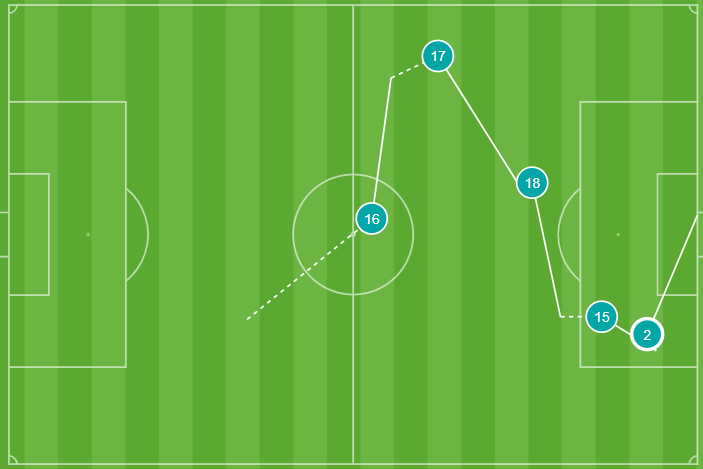 Gol de Rincón al Athletic