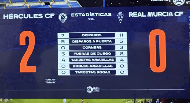 Las estadísticas del partido