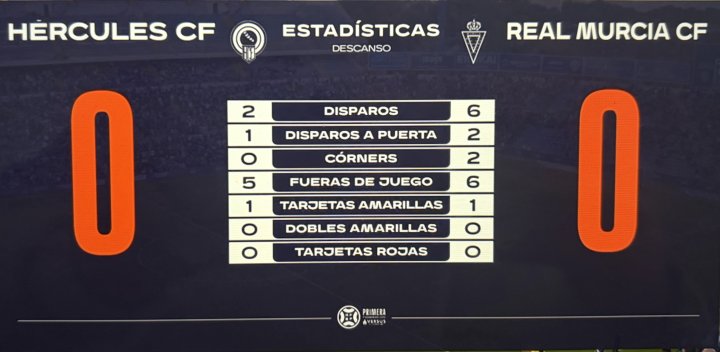 Las estadísticas de la primera parte