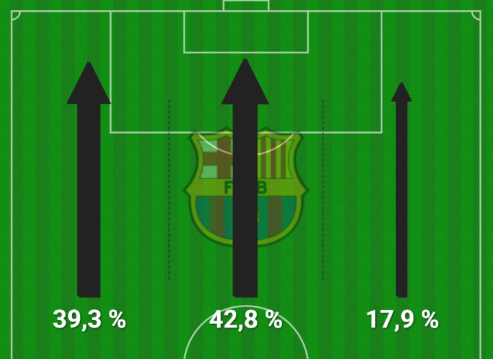 Clave el 'Factor Cancelo'