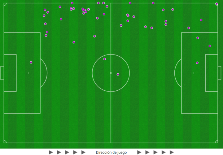 Oso, lo mejor en el Sevilla