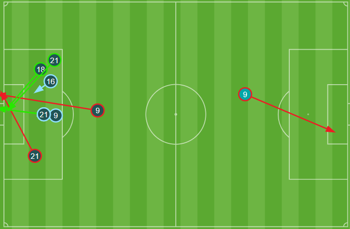 Disparos en el Sporting - Castellón