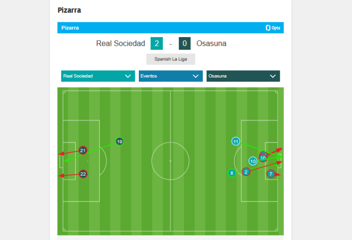 Remates hasta el 33'