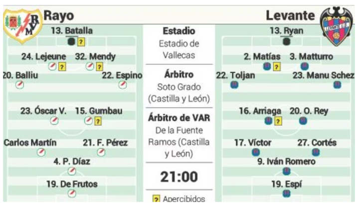 Posibles alineaciones para hoy