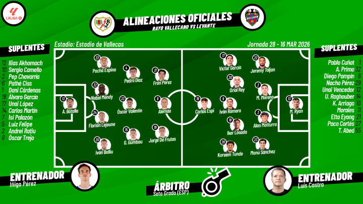 ¡Último repaso a los onces!